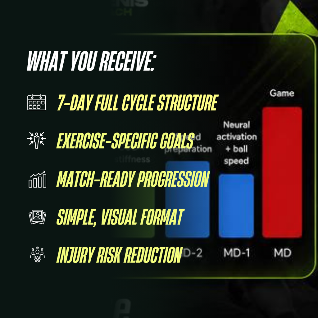 Weekly Warm-Up Periodization Guide